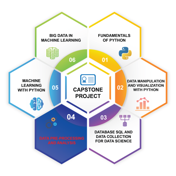 Khóa Học Data Pre-processing and Analysis: Tiền xử lý và phân tích dữ liệu Cùng Csc.edu.vn