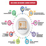 Khoá Học R Programing Language for Data Science ( Lập trình R cho khoa học dữ liệu) Cùng Csc.edu.vn
