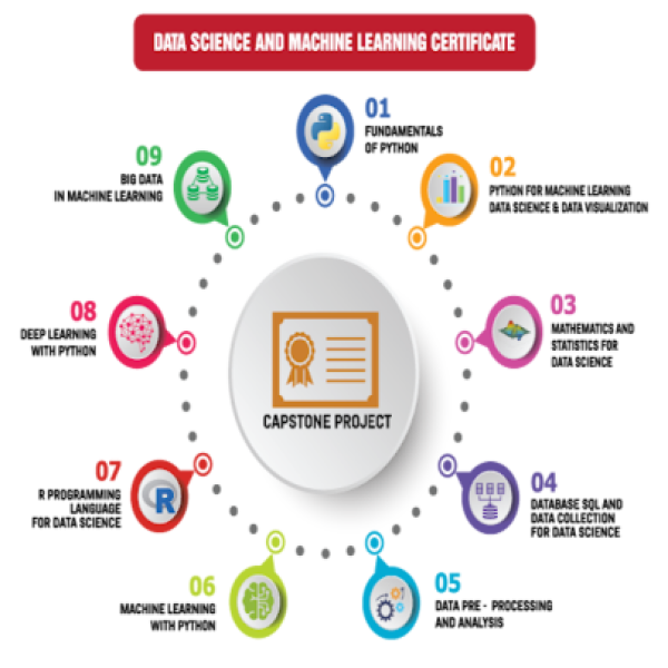 Khoá Học R Programing Language for Data Science ( Lập trình R cho khoa học dữ liệu) Cùng Csc.edu.vn