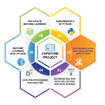 Full Combo 10 Khóa Học CSC.EDU.VN - Machine Learning Certificate and Data Science