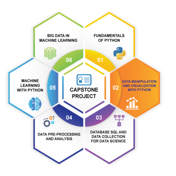 Full Combo 10 Khóa Học CSC.EDU.VN - Machine Learning Certificate and Data Science